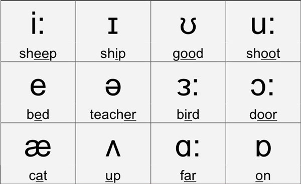 Practical English Phonetics II – English and American Studies at Sofia